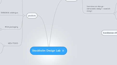 Mind Map: Stockholm Design Lab