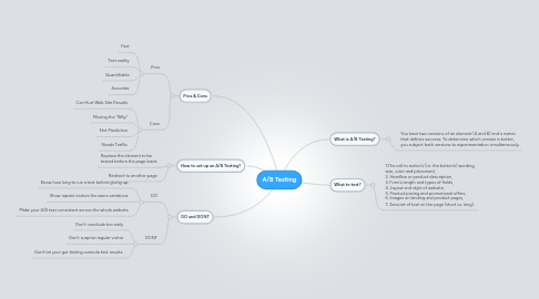 Mind Map: A/B Testing