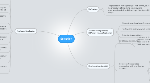 Mind Map: Selection