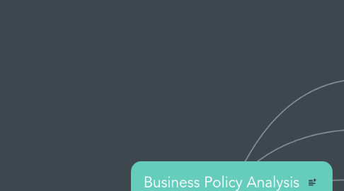 Mind Map: Business Policy Analysis