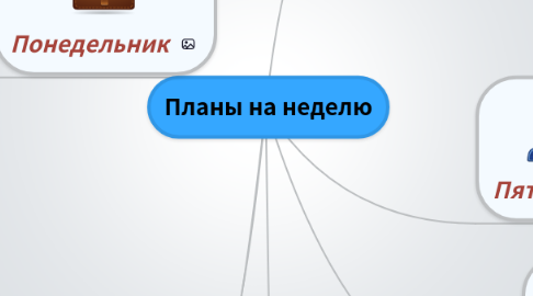 Mind Map: Планы на неделю