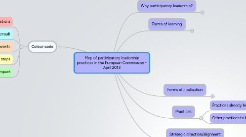 Mind Map: Map of participatory leadership practices in the European Commission - April 2013