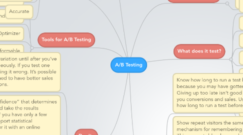 Mind Map: A/B Testing