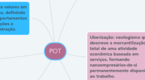 Mind Map: POT