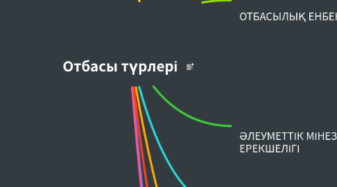Mind Map: Отбасы түрлері