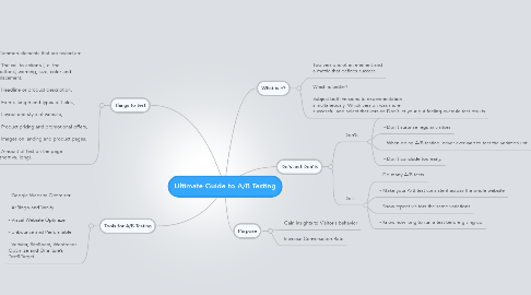Mind Map: Ultimate Guide to A/B Testing