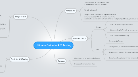 Mind Map: Ultimate Guide to A/B Testing