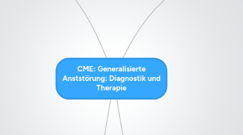 Mind Map: CME: Generalisierte Anststörung: Diagnostik und Therapie