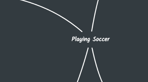 Mind Map: Playing Soccer