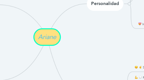 Mind Map: Ariane