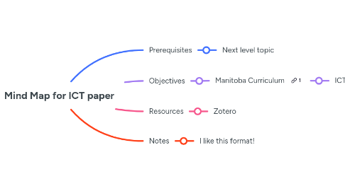 Mind Map: Mind Map for ICT paper