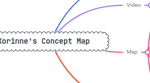 Mind Map: Korinne's Concept Map