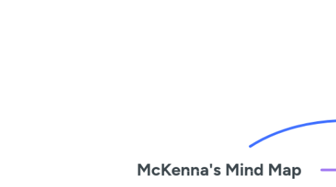 Mind Map: McKenna's Mind Map