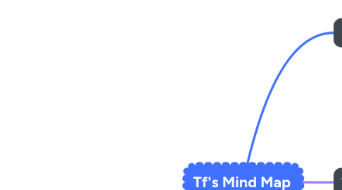 Mind Map: Tf's Mind Map