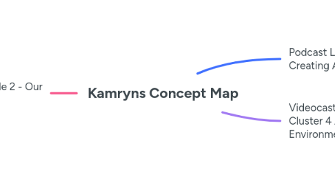 Mind Map: Kamryns Concept Map