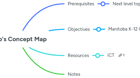 Mind Map: Chip's Concept Map