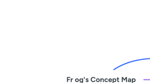 Mind Map: Fr og's Concept Map