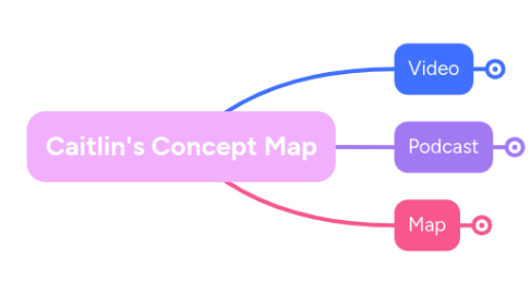 Mind Map: Caitlin's Concept Map