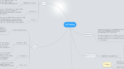 Mind Map: A/B Testing