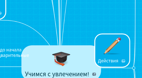 Mind Map: Учимся с увлечением!