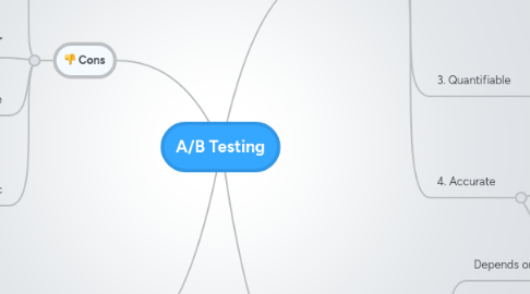 Mind Map: A/B Testing