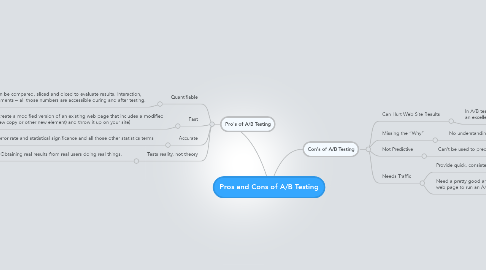 Mind Map: Pros and Cons of A/B Testing