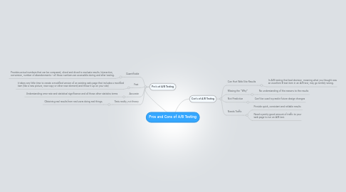 Mind Map: Pros and Cons of A/B Testing