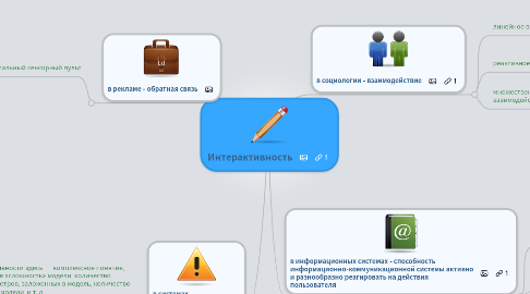 Mind Map: Интерактивность