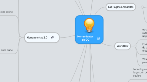 Mind Map: Herramientas de GC
