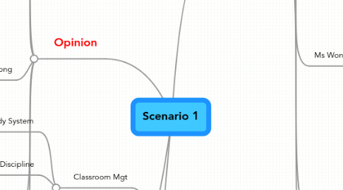 Mind Map: Scenario 1