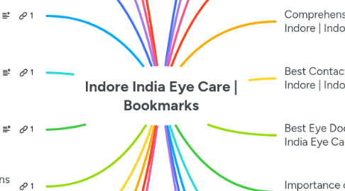 Mind Map: Indore India Eye Care | Bookmarks