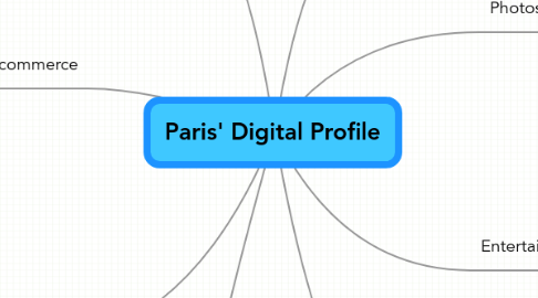 Mind Map: Paris' Digital Profile