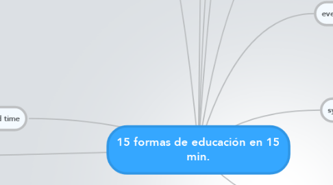 Mind Map: 15 formas de educación en 15 min.