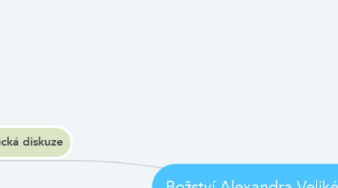 Mind Map: Božství Alexandra Velikého