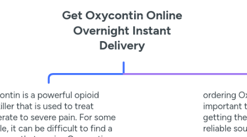 Mind Map: Get Oxycontin Online Overnight Instant Delivery