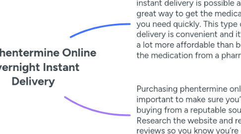 Mind Map: Get Phentermine Online Overnight Instant Delivery