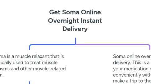 Mind Map: Get Soma Online Overnight Instant Delivery