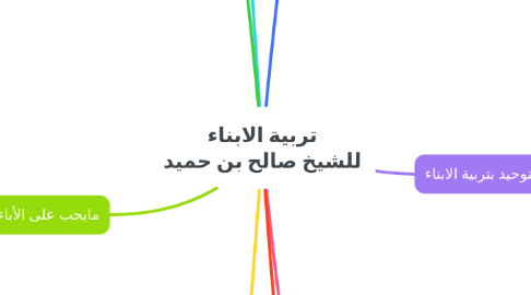 Mind Map: تربية الابناء للشيخ صالح بن حميد