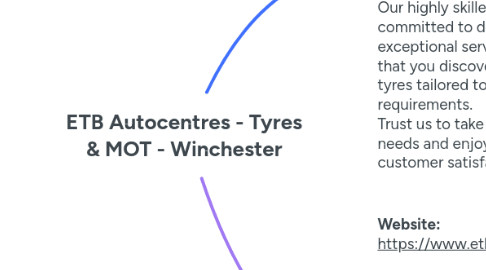 Mind Map: ETB Autocentres - Tyres & MOT - Winchester