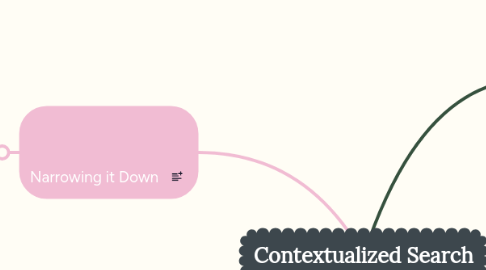Mind Map: Contextualized Search