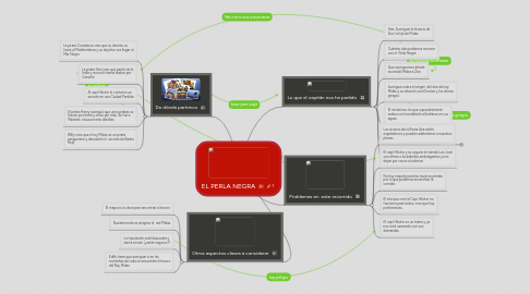 Mind Map: EL PERLA NEGRA