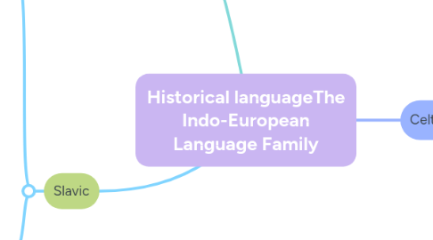 Mind Map: Historical languageThe Indo-European Language Family
