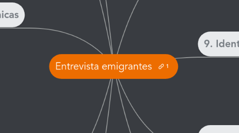 Mind Map: Entrevista emigrantes