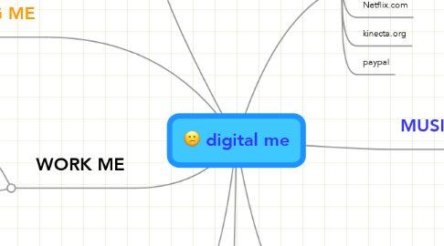 Mind Map: digital me