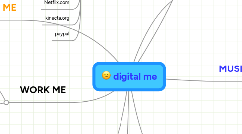 Mind Map: digital me