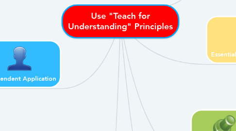 Mind Map: Use "Teach for Understanding" Principles