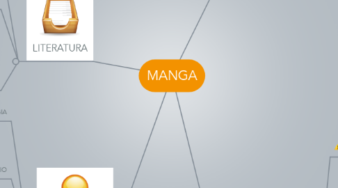 Mind Map: MANGA