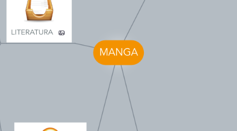 Mind Map: MANGA