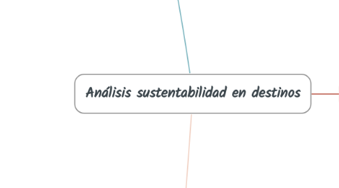 Mind Map: Análisis sustentabilidad en destinos