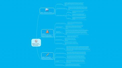 Mind Map: PMBOK GUIDE Fifth Edition